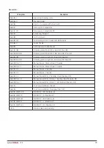 Preview for 137 page of DHG SystemRoMedic Bure Rise & Go DB Instructions For Use Manual