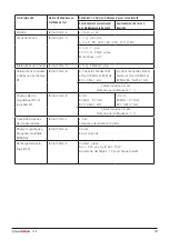 Preview for 141 page of DHG SystemRoMedic Bure Rise & Go DB Instructions For Use Manual