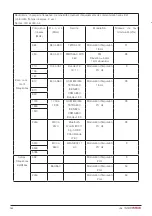 Preview for 142 page of DHG SystemRoMedic Bure Rise & Go DB Instructions For Use Manual