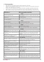 Preview for 151 page of DHG SystemRoMedic Bure Rise & Go DB Instructions For Use Manual