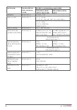 Preview for 158 page of DHG SystemRoMedic Bure Rise & Go DB Instructions For Use Manual