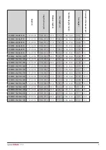 Preview for 9 page of DHG SystemRoMedic Castor Gantry Instructions For Use Manual