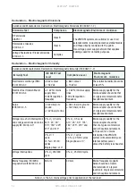 Preview for 16 page of DHG TG600/08F User Manual