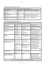 Preview for 14 page of DHG TG600/14 User Manual