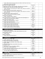 Preview for 66 page of Dhollandia DH-SM Installation Manual