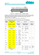 Preview for 23 page of Dialog Semiconductor DA14530/1 Hardware User Manual