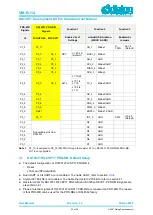 Preview for 24 page of Dialog Semiconductor DA14530/1 Hardware User Manual