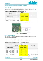 Preview for 28 page of Dialog Semiconductor DA14530/1 Hardware User Manual