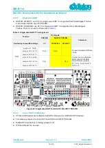 Preview for 30 page of Dialog Semiconductor DA14530/1 Hardware User Manual