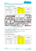 Preview for 31 page of Dialog Semiconductor DA14530/1 Hardware User Manual