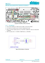 Preview for 32 page of Dialog Semiconductor DA14530/1 Hardware User Manual