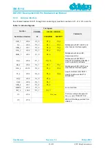 Preview for 35 page of Dialog Semiconductor DA14530/1 Hardware User Manual