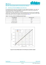 Preview for 51 page of Dialog Semiconductor DA14530/1 Hardware User Manual