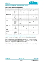 Preview for 66 page of Dialog Semiconductor DA14530/1 Hardware User Manual