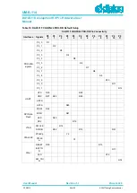 Preview for 68 page of Dialog Semiconductor DA14530/1 Hardware User Manual