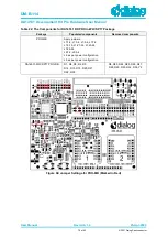 Preview for 70 page of Dialog Semiconductor DA14530/1 Hardware User Manual