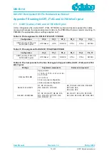 Preview for 75 page of Dialog Semiconductor DA14530/1 Hardware User Manual