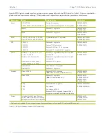 Preview for 2 page of Dialogic DEFINITY G3 S8100 Datasheet