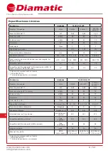 Preview for 32 page of Diamatic 3140 DBP Instruction Manual