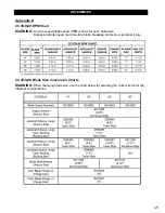 Preview for 45 page of Diamond Products CC3538JK Series Operator'S Manual