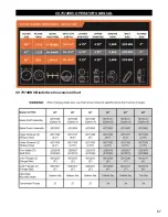 Preview for 67 page of Diamond Products CC7574DKV Operator'S Manual