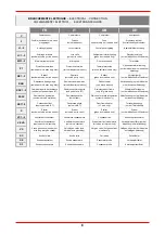 Preview for 107 page of Diamond AD2B/L2 Installation, Operating And Maintanance Instructions