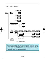 Preview for 16 page of Diasonic DDR-3032 User Manual