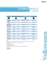 Preview for 71 page of DICE Car Integration Kit for iPod Integration Manual