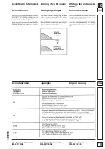 Preview for 19 page of Dick SM-200 Series Operating Instructions Manual