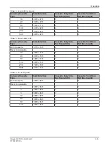 Preview for 49 page of DIEBOLD NIXDORF RM4V Operator'S Manual