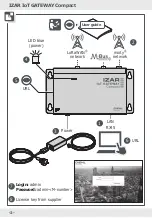 Preview for 2 page of Diehl IZAR IoT GATEWAY Compact Installation Manual