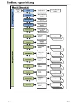 Preview for 54 page of Diehl mwz04 Installation And User Manual