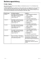 Preview for 60 page of Diehl mwz04 Installation And User Manual