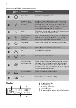 Preview for 8 page of Dieter Knoll Collection DKK78904BK User Manual