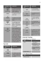 Preview for 13 page of Dieter Knoll Collection DKS38024XK User Manual