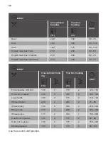 Preview for 30 page of Dieter Knoll Collection DKS38024XK User Manual