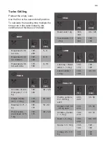 Preview for 33 page of Dieter Knoll Collection DKS38024XK User Manual