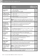 Preview for 16 page of Dietz Rehab 200061 User Manual