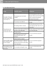 Preview for 22 page of Dietz 200380 User Manual