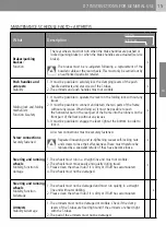 Preview for 15 page of Dietz Tomtar FAKTO+ Arthritis User Manual