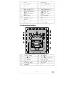 Preview for 31 page of digi-tech Auriol 4-LD5380 Usage And Safety Instructions