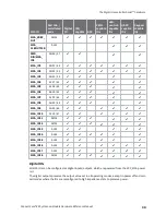 Preview for 34 page of Digi ConnectCore 8X Hardware Reference Manual