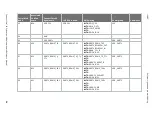 Preview for 58 page of Digi ConnectCore 8X Hardware Reference Manual