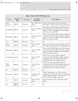 Preview for 37 page of Digi Digi Conntect ME Hardware Reference Manual