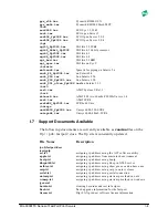 Preview for 156 page of Digi MIL-3000FTX Series User Manual