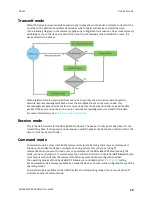 Preview for 79 page of Digi XBee 868LP User Manual