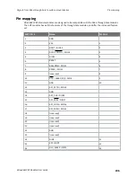 Preview for 206 page of Digi XBee 868LP User Manual