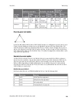 Preview for 44 page of Digi XBee S2C 802.15.4 User Manual