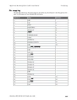 Preview for 169 page of Digi XBee S2C 802.15.4 User Manual