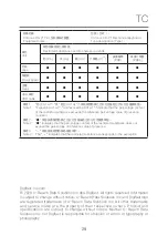 Preview for 31 page of Digifast CHRONUS CS-21 Series Quick User Manual